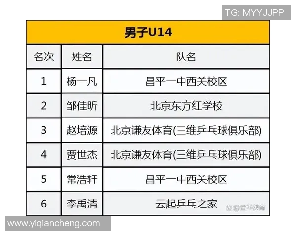 北京乒乓球队强势崛起最新乒乓球配合TOP10榜单揭晓