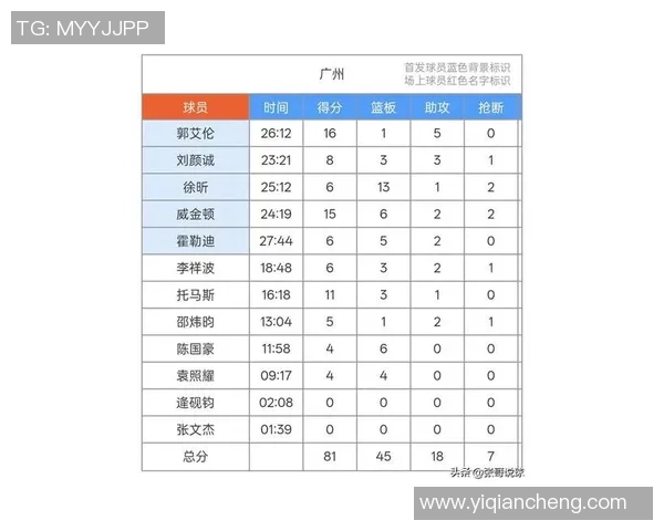 广州排球队在世界杯预选赛中以59分稳居积分榜首位