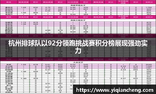 杭州排球队以92分领跑挑战赛积分榜展现强劲实力